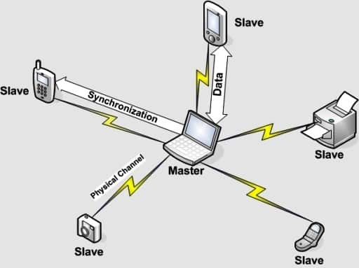 صورة لـ الشبكات اللاسلكية Wireless Local Area Network ماهي و كيفية عملها؟ | 4-DzTechs