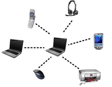 صورة لـ الشبكات اللاسلكية Wireless Local Area Network ماهي و كيفية عملها؟ | 5cccb29f5249a_3-DzTechs