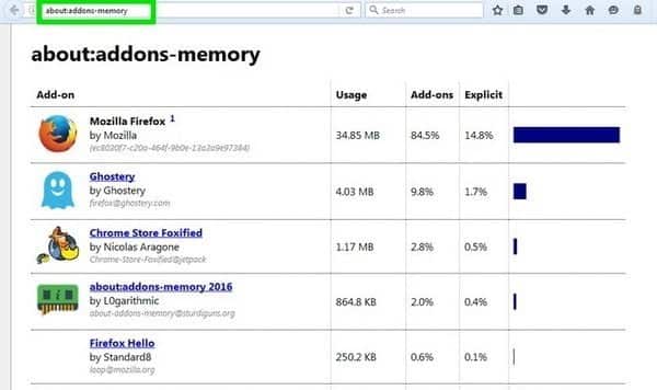 صورة لـ طرق من أجل تسريع متصفح Mozilla Firefox 2017 الى أكثر من الضعف بسهولة | Speed-Up-Firefox-Memory-DzTechs