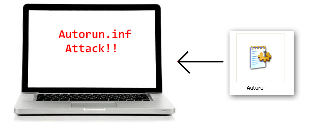 صورة لـ كيفية ازالة الفيروس الخطير Auto-run من جهازك بخطوات بسيطة | delete-autorun-inf-virus-DzTechs