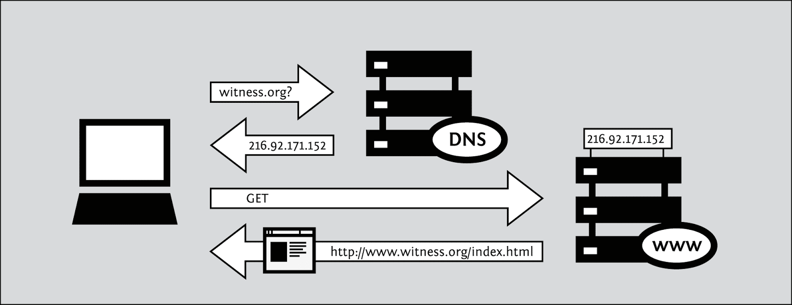 صورة لـ كيفية تغيير DNS الخاص بك في الويندوز والماك لعودة الإنترنت للعمل | 04webpage_new-DzTechs