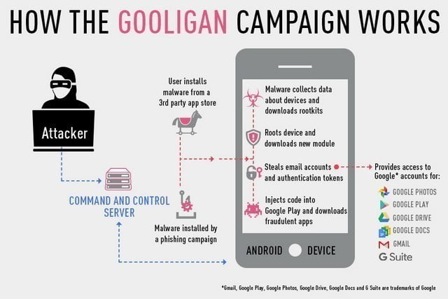 صورة لـ معرفة اذا ما كان حسابك في جوجل تم اختراقه من طرف برمجية Gooligan | 3-DzTechs