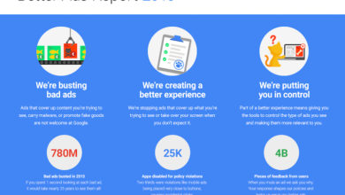 صورة لـ تقرير Google بخصوص تحسين الإعلانات و إظهارها للمستخدمين بشكل أفضل على جميع المنصات | google-better-ads-report