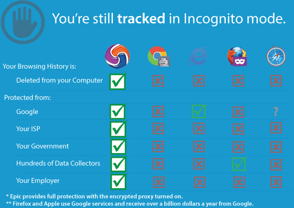 صورة لـ أفضل متصفحات الويب المتخصصة التي لم تكن قد استكشفتها من قبل | Alternative-Web-Browsers-epic-DzTechs