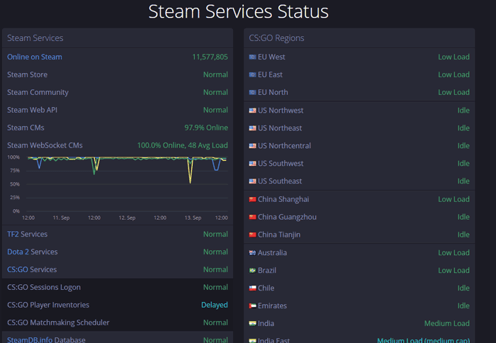 صورة لـ تطبيق Steam لا يشتغل؟ إليك بعض الإصلاحات التي يجب القيام بها | steam-not-working-steamstat-us-DzTechs