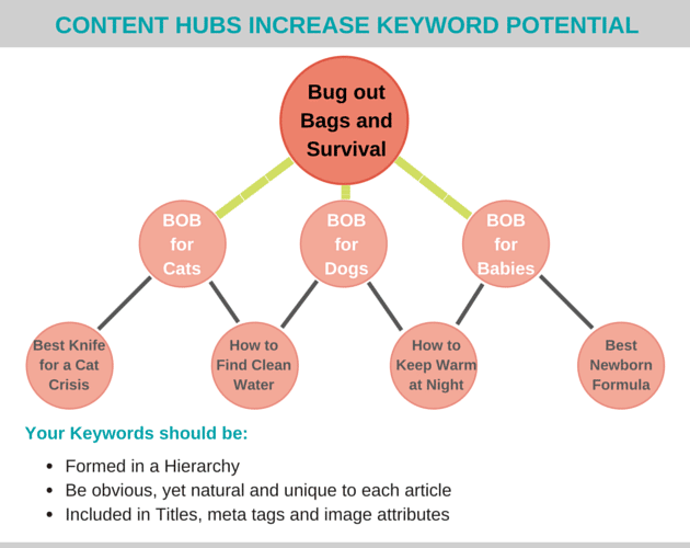 صورة لـ تقنيات تحسين محركات البحث SEO الأخلاقية للصفحة المميزة لتصدر محركات البحث | Content-Marketing-Strategy-Ideas-DzTechs
