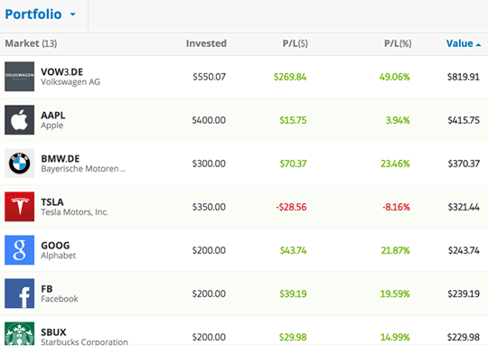صورة لـ كيفية الاستثمار في سوق الأسهم باستخدام منصة eToro | etoro_portfolio-DzTechs