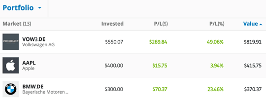صورة لـ كيفية الاستثمار في سوق الأسهم باستخدام منصة eToro | etoro_profile-DzTechs
