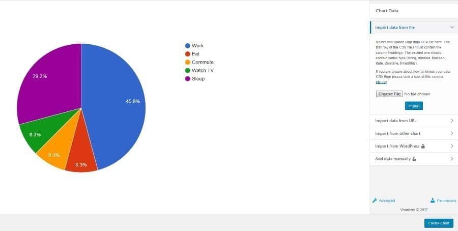صورة لـ كيفية إنشاء الرسوم البيانية الجميلة والمخططات المفيدة على الووردبريس | import-data-DzTechs