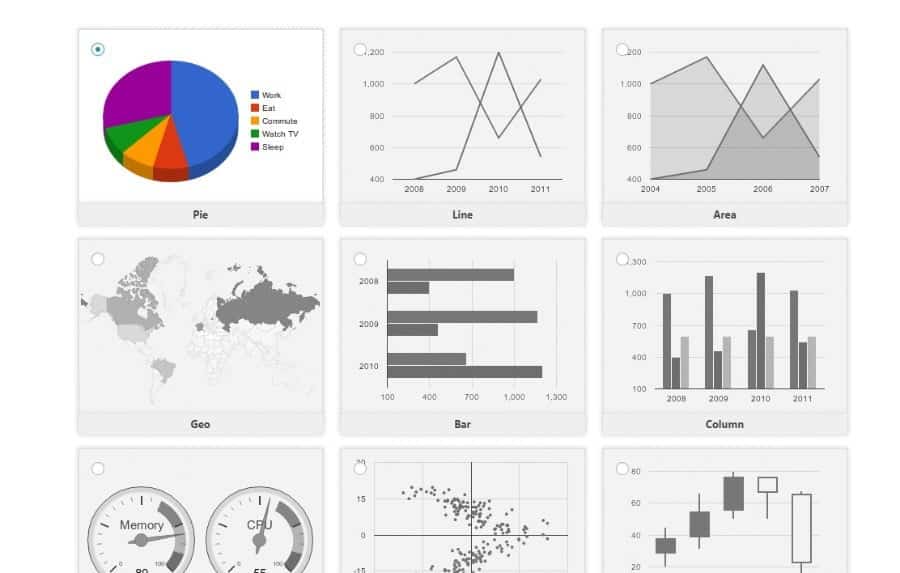 صورة لـ كيفية إنشاء الرسوم البيانية الجميلة والمخططات المفيدة على الووردبريس | select-chart-hit-next-DzTechs