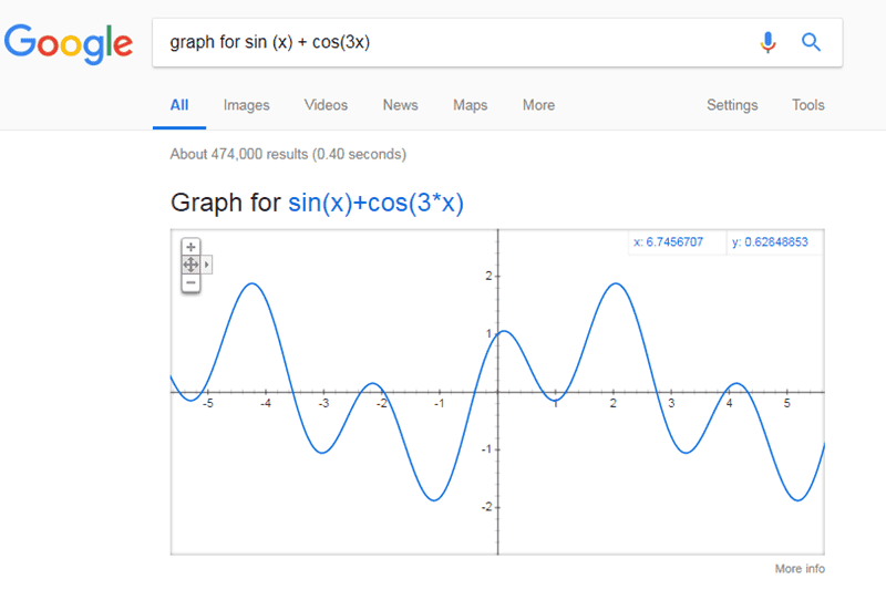 صورة لـ 6 أدوات معروفة من Google لرفع إنتاجيتك ستود تجربتها وإستكشافها | things-you-can-do-with-google-math-graphs-DzTechs
