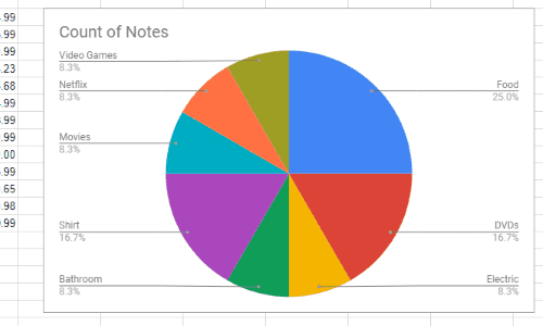 صورة لـ كيفية الحصول على أقصى استفادة من ميزة “Explore” على Google Sheets | Explore-Sheets-Chart-DzTechs