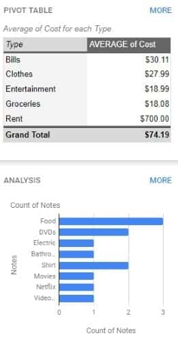 صورة لـ كيفية الحصول على أقصى استفادة من ميزة “Explore” على Google Sheets | Explore-Sheets-Data-DzTechs