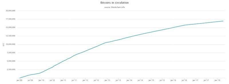 صورة لـ لماذا سعر البيتكوين يتغير كثيرا يوما بعد يوم؟ | bitcoin-total-DzTechs