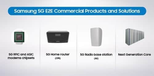 صورة لـ سيتم إصدار شبكة 5G قريبا. لذا ، كيف تبدو 5G؟ | 5G-Update-Devices-DzTechs