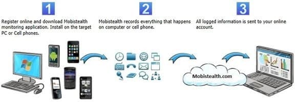 صورة لـ كيفية اختراق و التجسس على الـ iPhone بإستخدام تطبيقات المُراقبة | HowMobistealthWorks-DzTechs