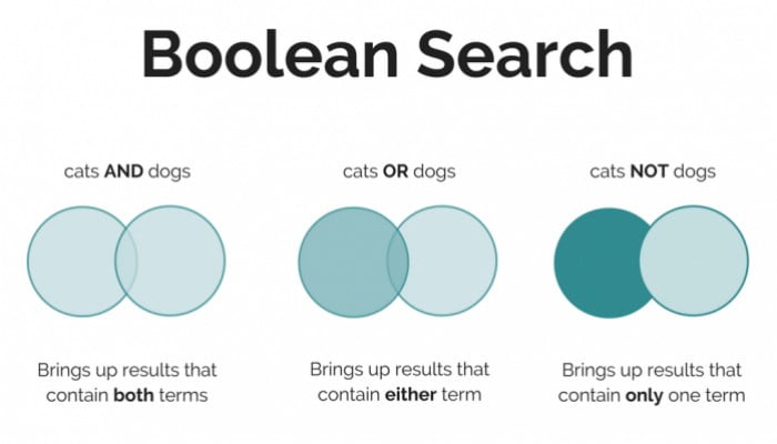 صورة لـ نصائح للبحث في موقع eBay للعثور على ما تبحث عنه بالضبط | ebay-boolean-search-DzTechs