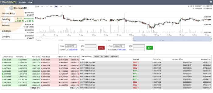 صورة لـ مقارنة بين التعدين وتداول العُملات المُشفرة – أي خيار هو الأفضل لك؟ | mining-vs-trading-02-trade-graph-DzTechs
