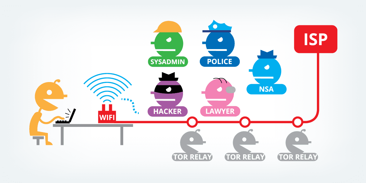صورة لـ حماية خصوصيتك على الإنترنت – السر نحو إنترنت مجهولة الهوية | tor-info-og-image-DzTechs