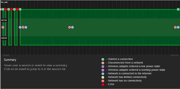 صورة لـ كيفية إنشاء سجل Wi-Fi أو تقرير WLAN في نظام التشغيل Windows 10 | wireless-reports-session-graphs-DzTechs