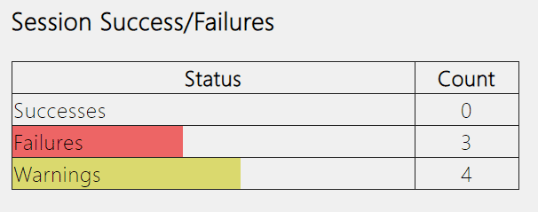 صورة لـ كيفية إنشاء سجل Wi-Fi أو تقرير WLAN في نظام التشغيل Windows 10 | wireless-reports-successes-failures-DzTechs