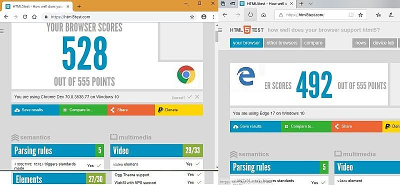 صورة لـ حرب المتصفحات: Google Chrome ضد Microsoft Edge | Chrome-versus-Edge-HTML5-Rendering-on-Browser-test-Comparison-DzTechs