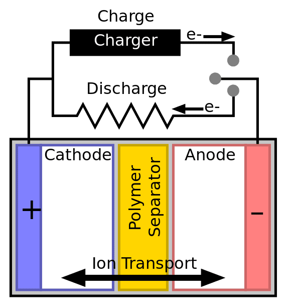 صورة لـ كيف تعمل بطاريات الحالة الصلبة وهل هي بهذه الكفاءة؟ | solid-state-batteries-diagram-DzTechs