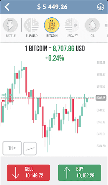 صورة لـ أفضل تطبيقات محاكاة سوق الأسهم لنظام Android و iOS | stock-simulator-Trading-Game-Forex-Stock-Market-Investing-DzTechs