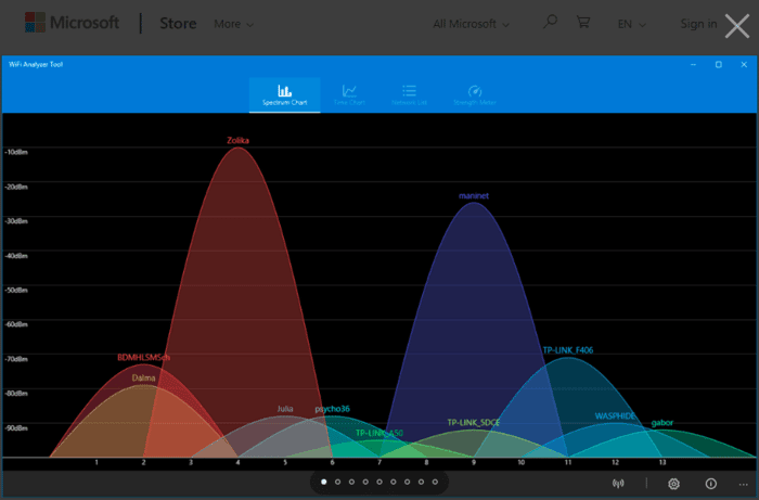 صورة لـ 5 من أفضل برامج تحليل Wi-Fi لـ Windows لاكتشاف أي إشارة Wi-Fi هي الأكثر موثوقية | wifi-analyzers-Wifi-analyzing-tool-DzTechs