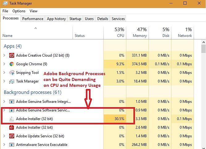 صورة لـ كيفية إلغاء تثبيت منتجات Adobe Creative Cloud من كمبيوتر بنظام Windows 10 | Adobe-Background-Processes-Impact-CPU-Memory-DzTechs