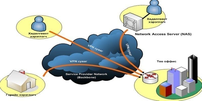صورة لـ كيفية استخدام VPN للوصول إلى المواقع المحظورة على Android | Blocked-sites-android-vpn1