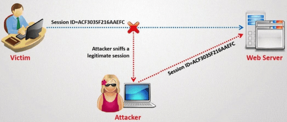 صورة لـ أفضل 15 طريقة عمل لكيفية اختراق حسابات Facebook وكيفية حمايته | Session-Hijacking-DzTechs