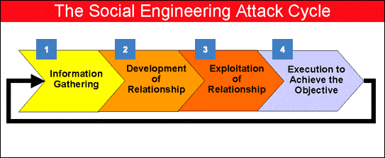 صورة لـ أفضل 15 طريقة عمل لكيفية اختراق حسابات Facebook وكيفية حمايته | Social-Engineering-DzTechs