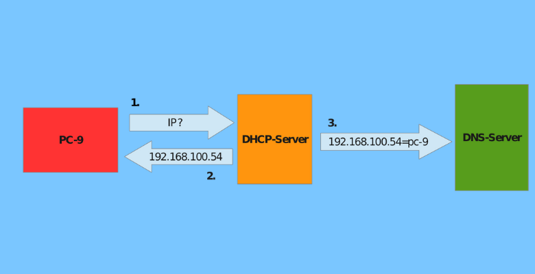صورة لـ أفضل مُزوِّدي خوادم DNS الديناميكية لاستخدامها مجانًا لتحسين الإنترنت | free-ddns