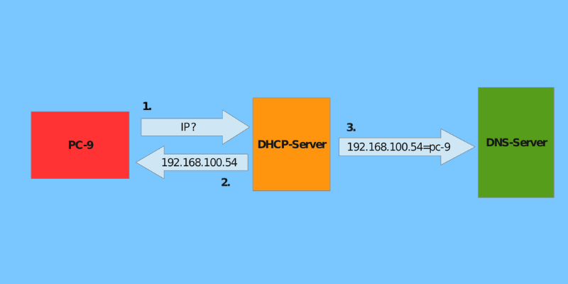 صورة لـ أفضل مُزوِّدي خوادم DNS الديناميكية لاستخدامها مجانًا لتحسين الإنترنت | free-ddns-DzTechs