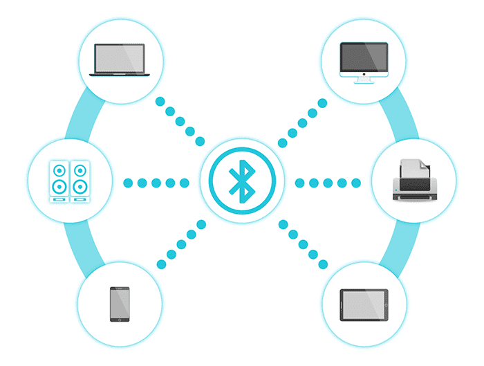 صورة لـ كيف يعمل Bluetooth ، ولماذا لديه سمعة سيئة للغاية؟ | how-bluetooth-works-piconet-smlr-DzTechs