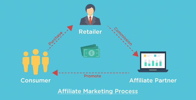 صورة لـ ما هو التسويق بالعمولة وكيف تبدأ به؟ تعلم أساسيات Affiliate Marketing | what-is-affiliate-marketing-DzTechs