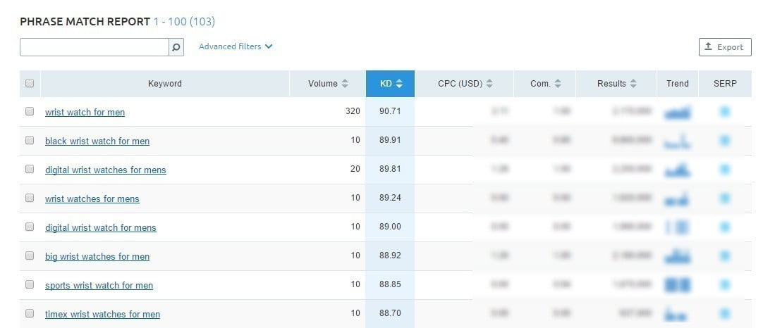 صورة لـ 10 خطوات لبدء متجر Dropshipping على Shopify على الانترنت – الدليل الكامل | 11a-DzTechs