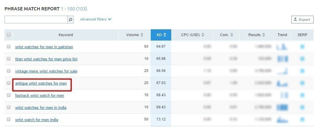 صورة لـ 10 خطوات لبدء متجر Dropshipping على Shopify على الانترنت – الدليل الكامل | 13a-DzTechs