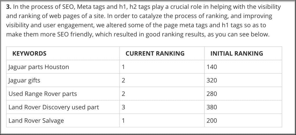 صورة لـ استراتيجية SEO للمحتوى الطويل: 11 نصيحة يجب اتباعها لتحسين ترتيب مقالتك | Effect-of-H1-tag-on-SEO-1024x468-DzTechs