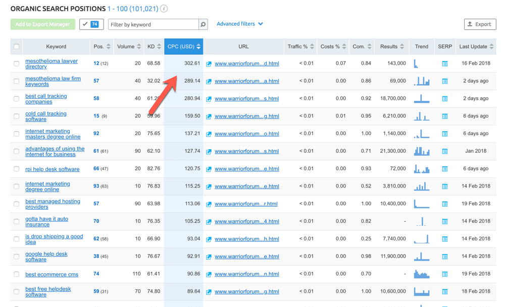 صورة لـ سر مميز لتكسب 50 $ا لكل نقرة من Google AdSense | Find-high-CPC-AdSense-Keywords-DzTechs