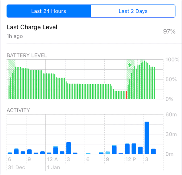 صورة لـ أفضل 15 نصيحة لإنقاذ البطارية على iOS 12 | IOS-12-Save-Battery-Life-Tips-17_4d470f76dc99e18ad75087b1b8410ea9-DzTechs