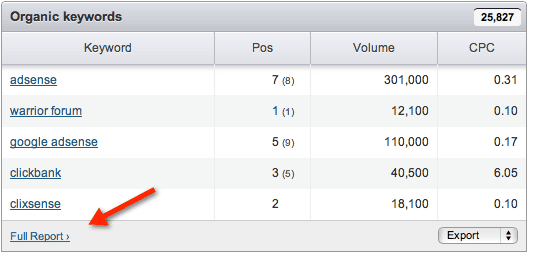 صورة لـ سر مميز لتكسب 50 $ا لكل نقرة من Google AdSense | Organic-high-CPC-Keywords-DzTechs