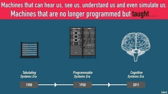 صورة لـ أتمتة العمليات الروبوتية مقابل الذكاء الاصطناعي: ما هو الفرق؟ | rpa-cognitive-DzTechs