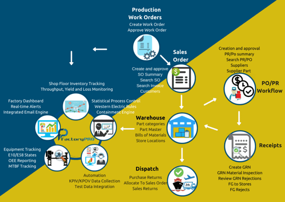 صورة لـ أتمتة العمليات الروبوتية مقابل الذكاء الاصطناعي: ما هو الفرق؟ | rpa-workflow-DzTechs