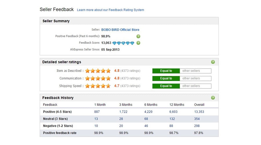 صورة لـ 10 خطوات لبدء متجر Dropshipping على Shopify على الانترنت – الدليل الكامل | sup-2-DzTechs