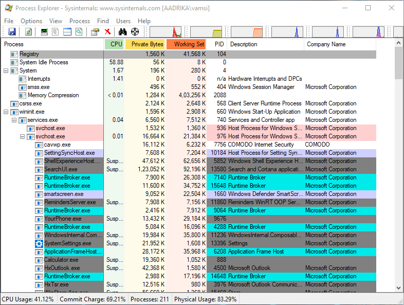 صورة لـ أفضل 6 بدائل لمدير المهام على Windows 10 | 02-task-manager-alternative-process-explorer-DzTechs