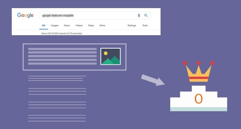صورة لـ الدليل الشامل للمُقتطفات المُميزة من Google في عام 2023 | Google-Featured-Snippets-DzTechs