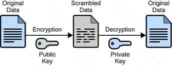 صورة لـ أفضل 10 تطبيقات لتشفير محركات أقراص USB لحماية مُحتواها | How_Encryption_Works-DzTechs