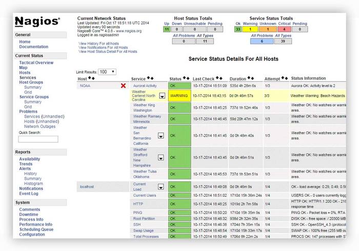 صورة لـ أفضل 3 أدوات مراقبة النظام لتوزيعة Ubuntu | best-system-monitoring-tools-ubuntu-nagiosCore-DzTechs